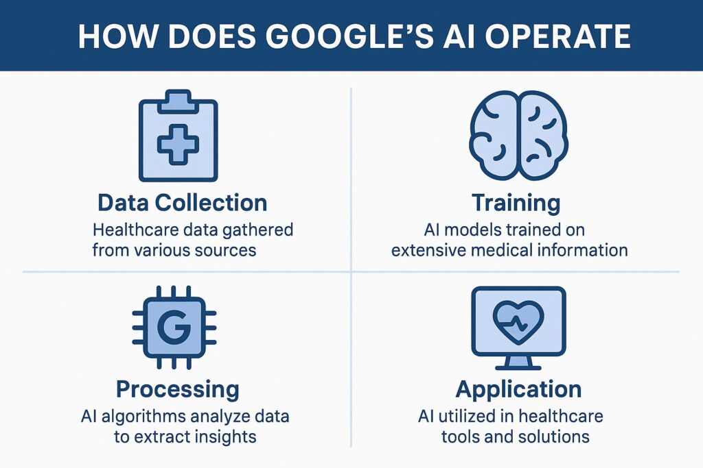 Operate_Google_AI